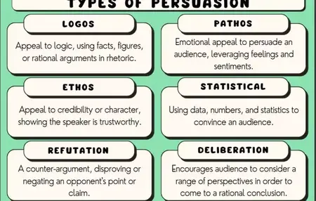 How to be persuasive