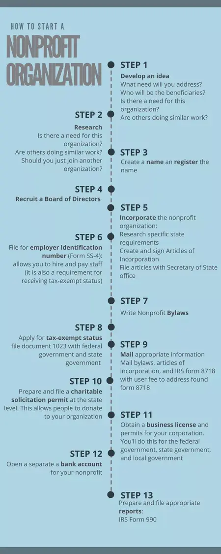 How to Start a Nonprofit Organization