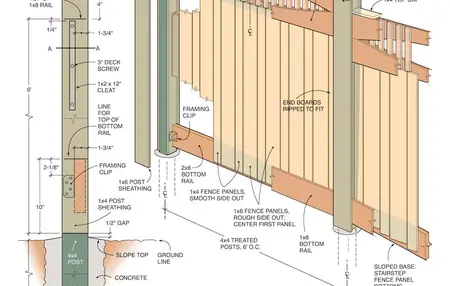 How to Build a Fence Gate