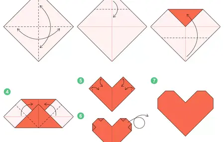 How to Write a Research Paper