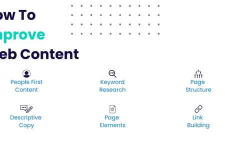 How to Improve Your Website Content