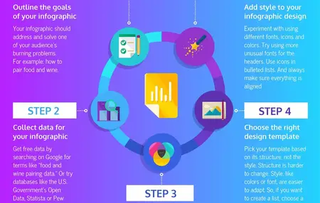 How to Make Infographics