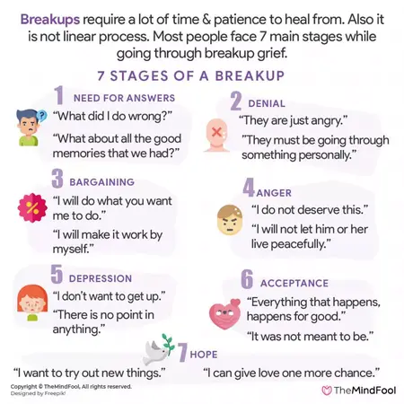 How to Handle a Breakup