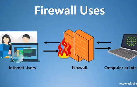 How to Use a Firewall