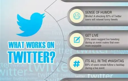 How to Use Twitter for Marketing
