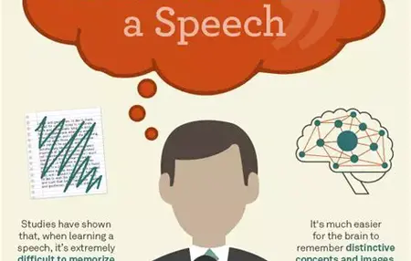 How to Improve Your Memory for Speeches