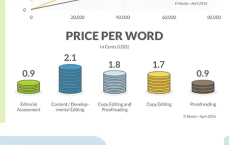 How to Self-Publish a Book