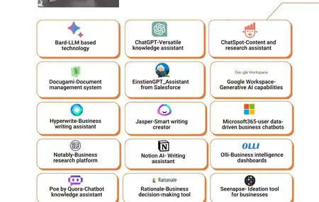 How to Use AI Tools for Business