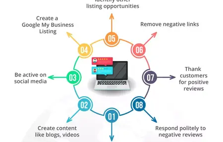 How to Manage Your Online Reputation