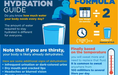 How to Properly Hydrate