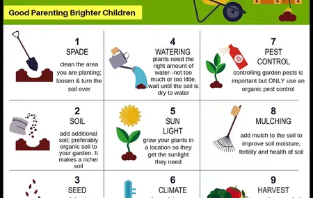 How to Learn to Do Basic Gardening