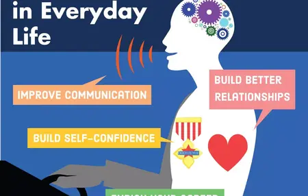 How to Get Started with Psychology