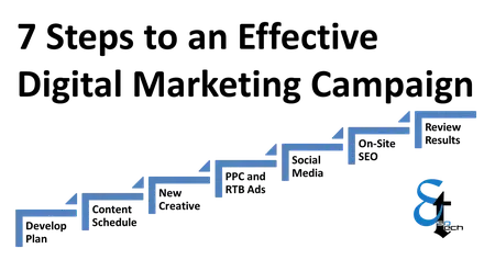 How to Create a Successful Marketing Campaign