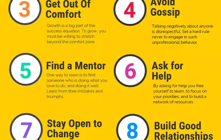 How to Build a Successful Career