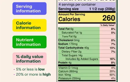 How to Understand Nutrition Labels