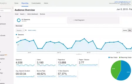 How to Use Google Analytics for Website Tracking