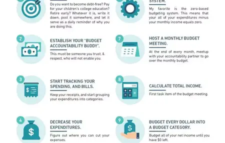 How to Create a Budget and Stick to It