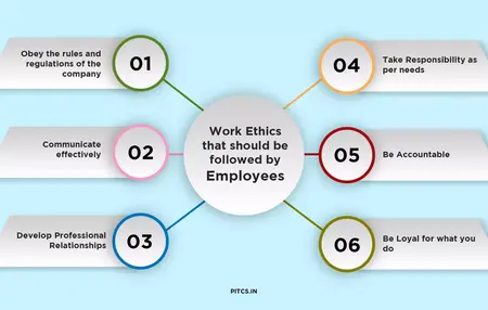 How to Build a Strong Work Ethic