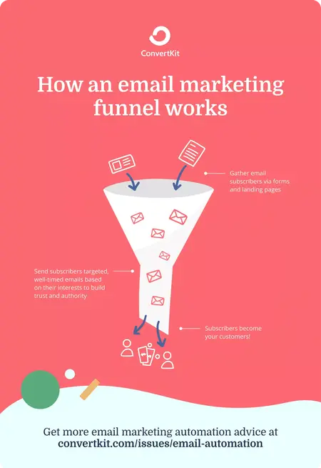 How to Build an Email Marketing Funnel