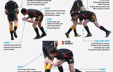 How to Learn to Play Rugby