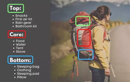 How to Pack a Hiking Backpack