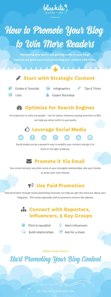 How to Write a Blog Post that Gets Shared