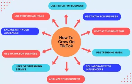 How to Start a Successful TikTok Account