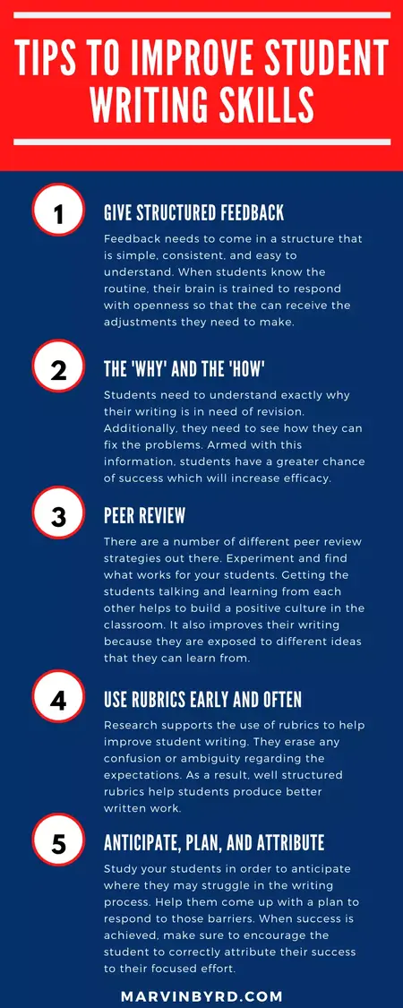 How to Improve Your Writing for a Newsletter