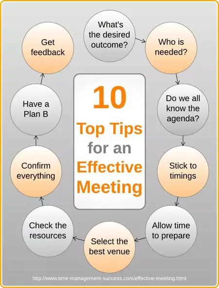 How to Prepare for a Business Meeting