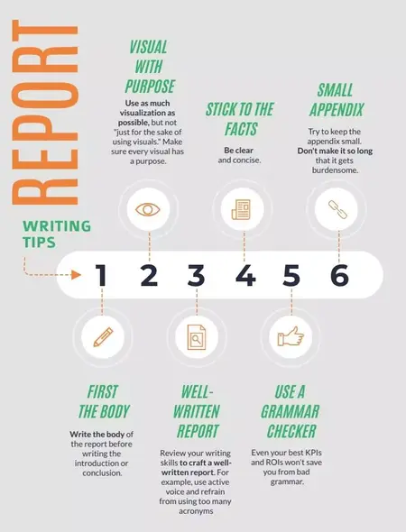 How to Learn to Write Reports