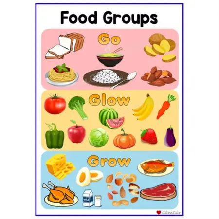 How to Create a Successful Instagram Account for Food