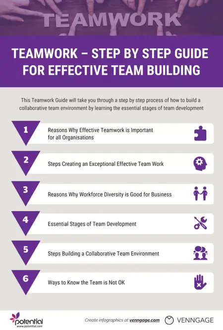 How to Build a Successful Team