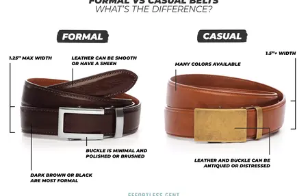 How to Choose the Right Belt for Your Outfit