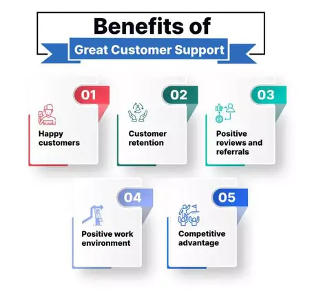 How to Improve Your Customer Service Skills