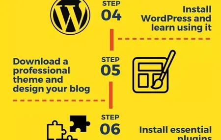 How to Start a Blog for Travel