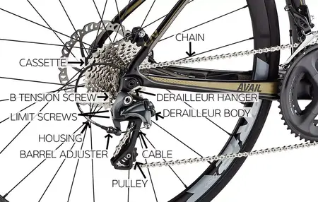 How to Adjust a Bicycle Derailleur