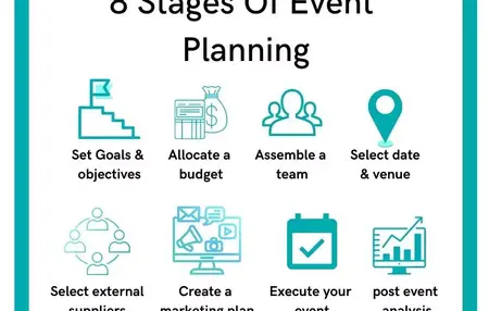 How to Plan a Successful Event