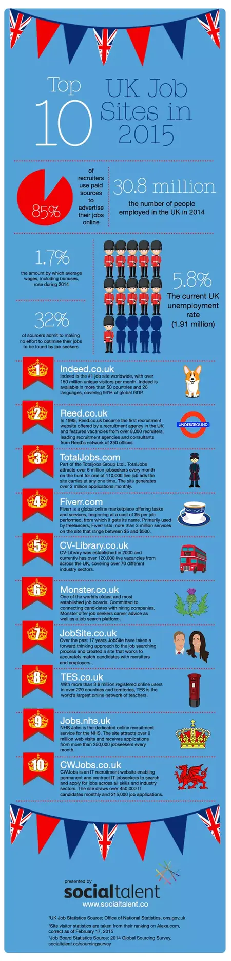 How to Use Your Network to Find Your Dream Job