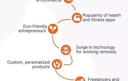 How to Start a Small Business