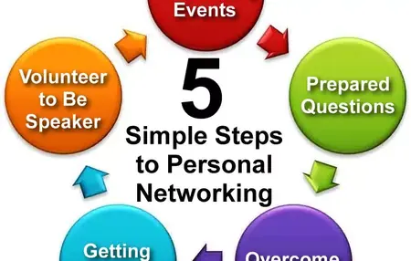 How to Build a Strong Personal Network