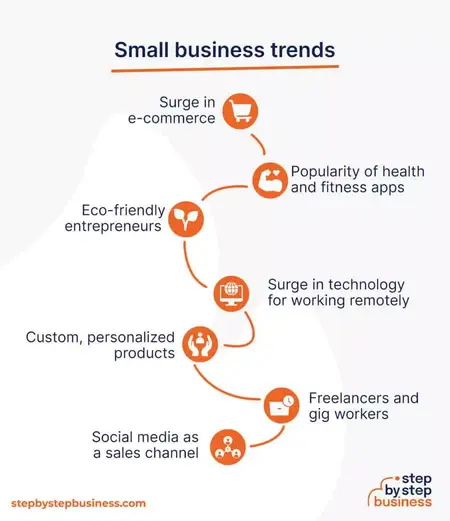 How to Start a Small Business