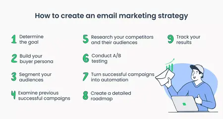 How to Create an Effective Email Marketing Campaign