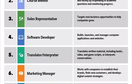 How to Make Money Online