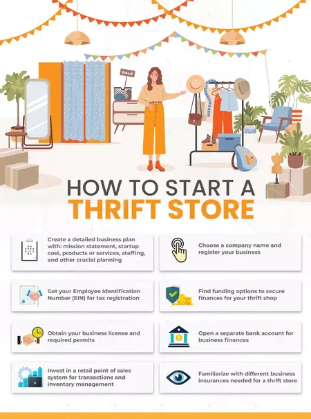 How to Start a Thrift Store Business