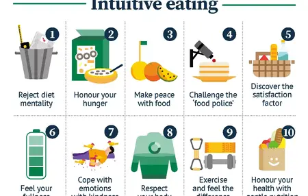 How to Improve Your Relationship with Food