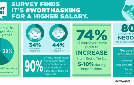 How to Negotiate a Salary