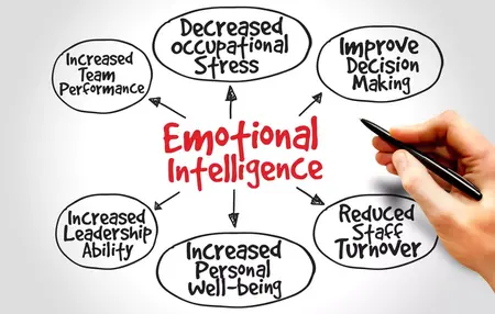 How to Improve Your Emotional Intelligence
