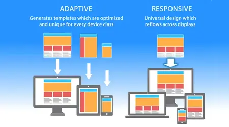 How to Make a Website Responsive