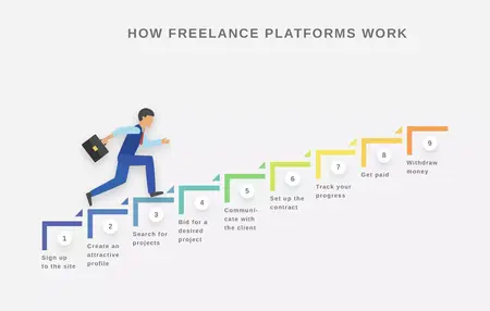 How to Find a Freelance Job