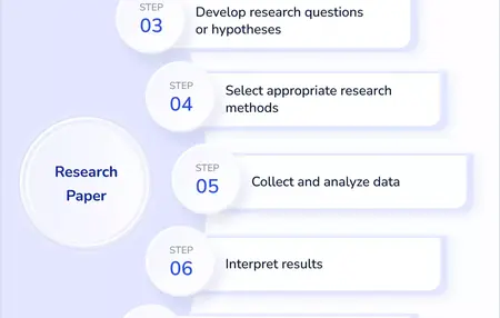 How to Write a Research Paper